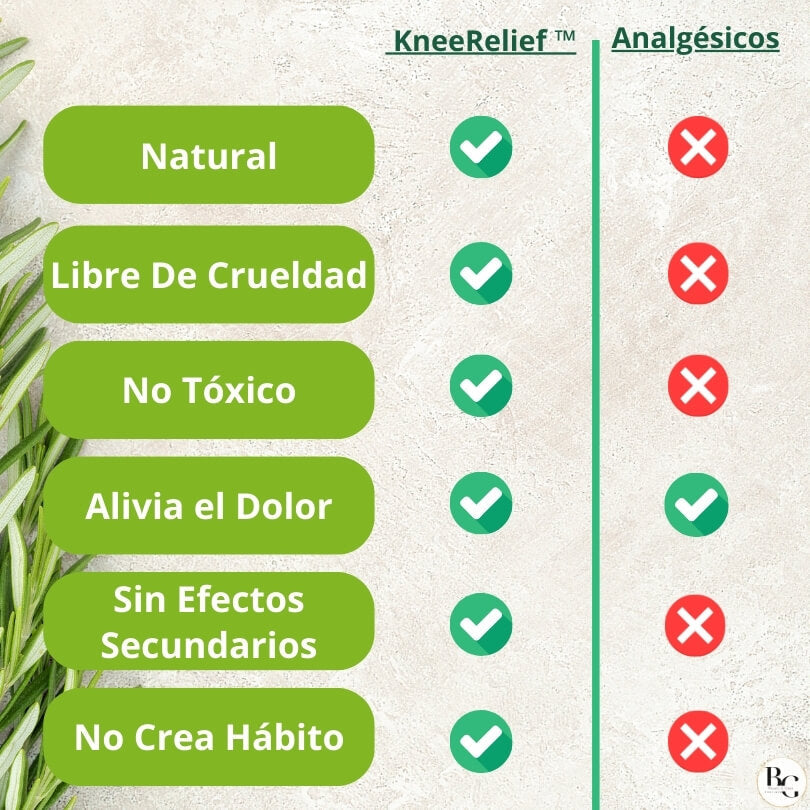 Parches Para El Dolor De Rodilla | Pack 24 Parches